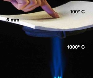 Analysis, Svenska Aerogel: New capital for growth phase